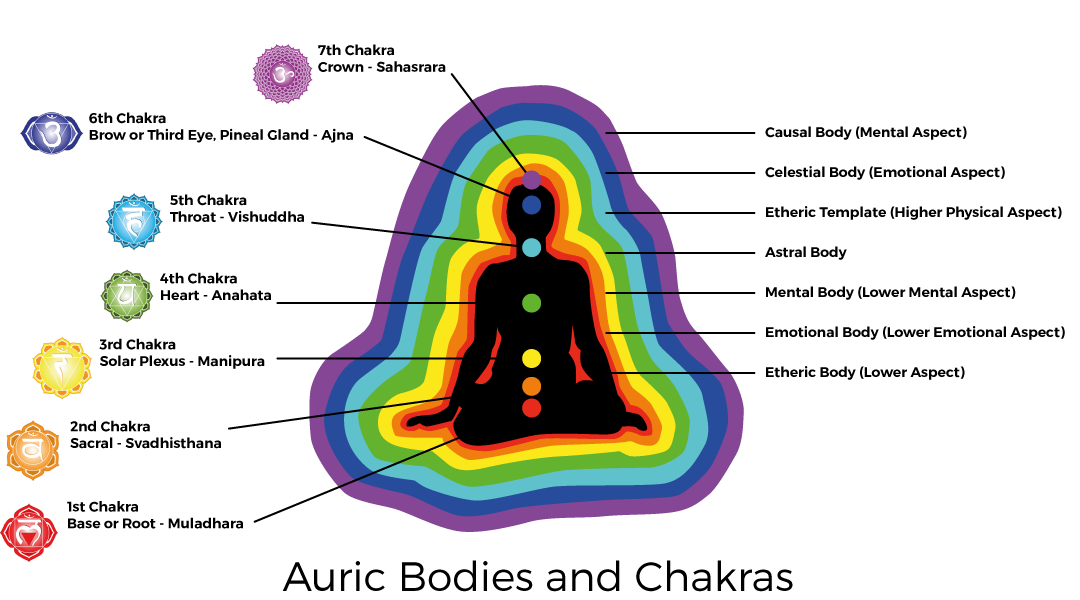 Aprende a ver tu aura