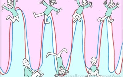 Los Biorritmos ¿Qué son los Biorritmos?