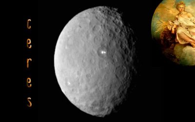 CERES Y LA MATERNIDAD