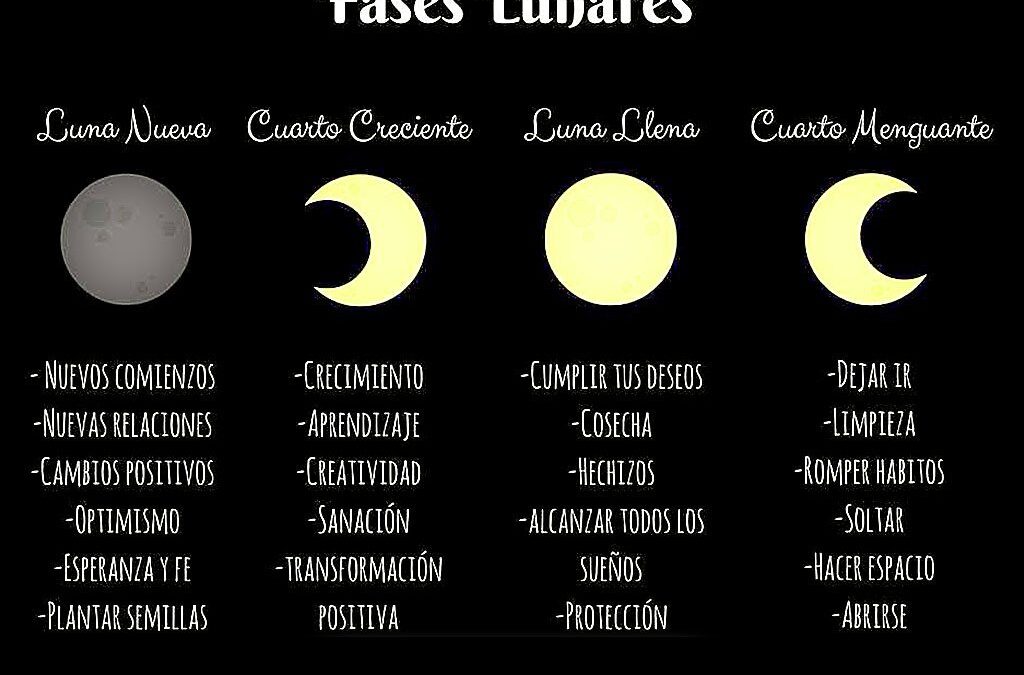 Las fases lunares y su efecto en la magia