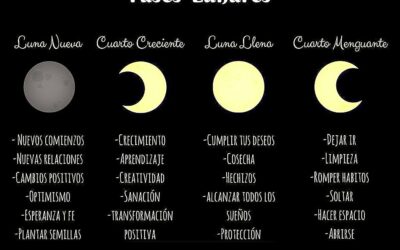 Las fases lunares y su efecto en la magia