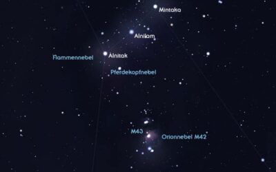 La creación del Sistema Solar por los Sumers