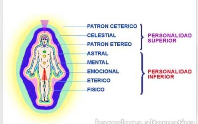 QUÉ SON LOS CUERPOS SUTILES