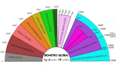El ser humano tiene tres niveles vibracionales